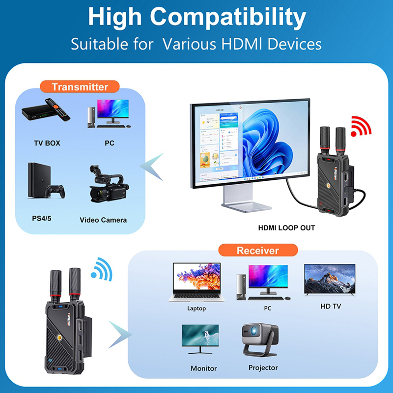 VRRIIS WL082K 400m Wireless HD - Laptop Extra Accessories recensione e prezzo